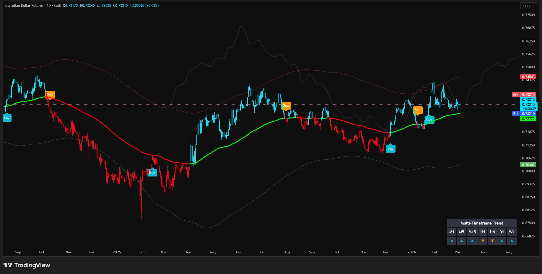 T-Metrics Prime